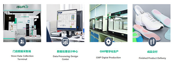 iSUN3D足脊健康标准化解决方案