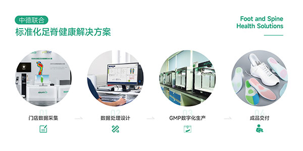 标准化解决方案