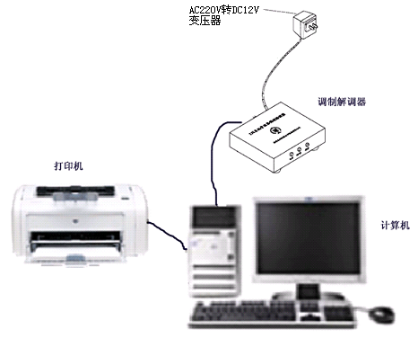 iSUN3D 2021年精彩瞬间回顾